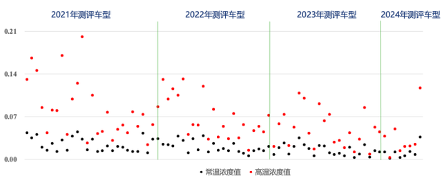 散焦车内乱氛围量量，中汽测评有六年夜发明-8.jpg