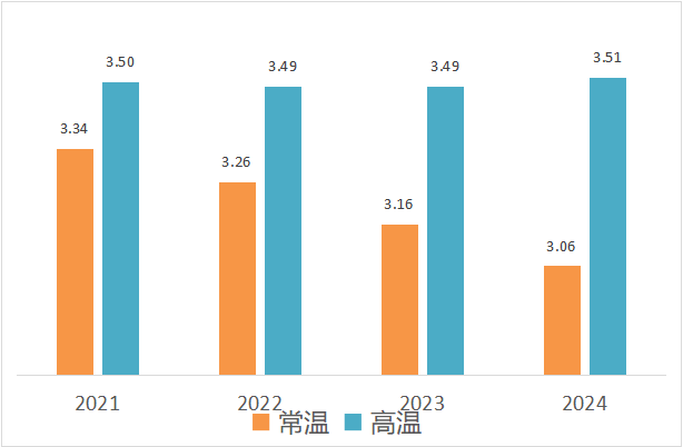 散焦车内乱氛围量量，中汽测评有六年夜发明-9.jpg