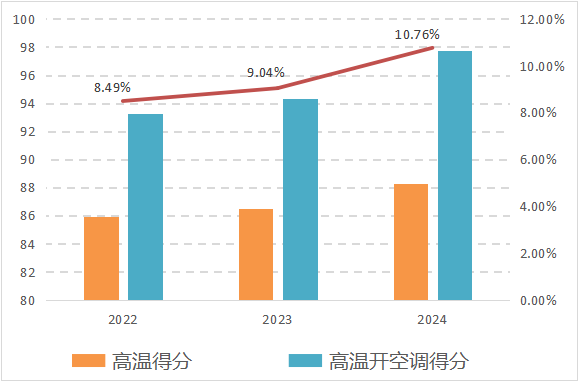 散焦车内乱氛围量量，中汽测评有六年夜发明-7.jpg