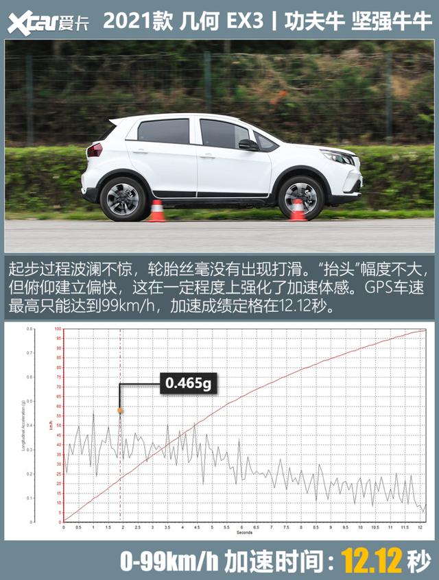 测试多少EX3丨工夫牛：颜值不敷，气力去凑？-37.jpg