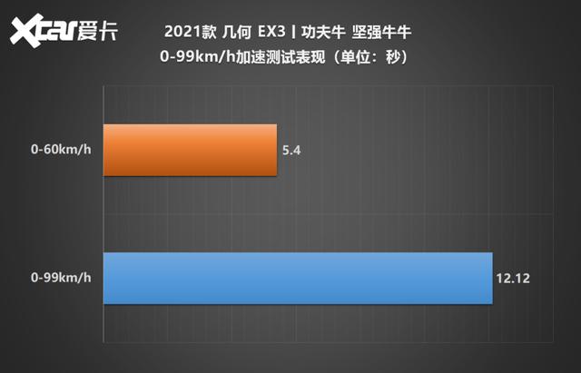 测试多少EX3丨工夫牛：颜值不敷，气力去凑？-38.jpg