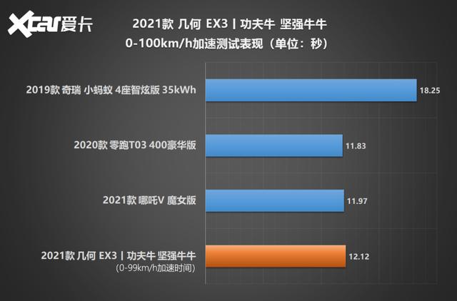 测试多少EX3丨工夫牛：颜值不敷，气力去凑？-39.jpg