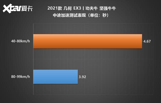 测试多少EX3丨工夫牛：颜值不敷，气力去凑？-40.jpg