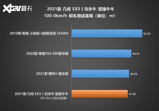 测试多少EX3丨工夫牛：颜值不敷，气力去凑？-49.jpg