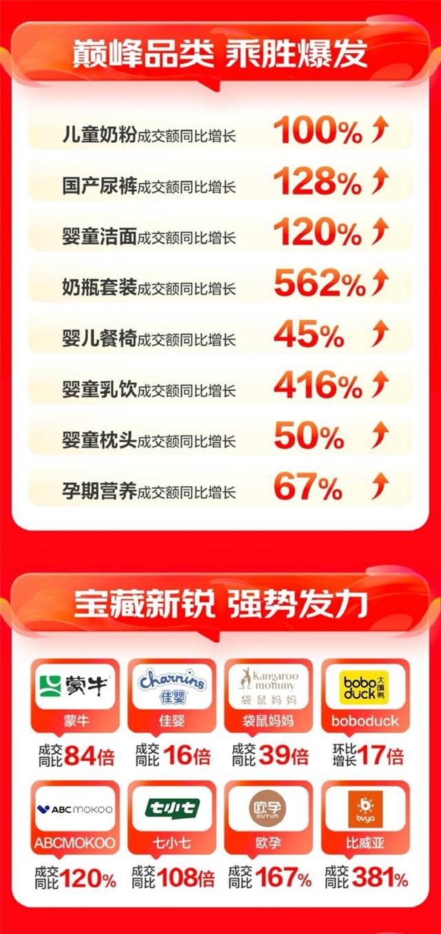 京东母婴11.11公布齐周期战报：尿裤免费收已为118万家庭供给1亿片纸尿裤-2.jpg