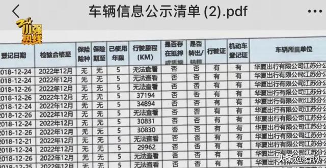 780多万网上竞拍372辆两脚车，抽检后发明车子居然……-7.jpg