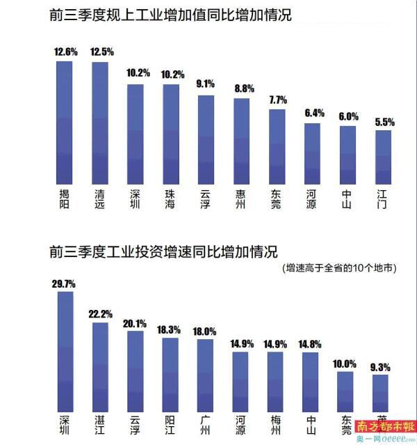 10市GDP删速超3.4%，深圳齐省居尾-2.jpg