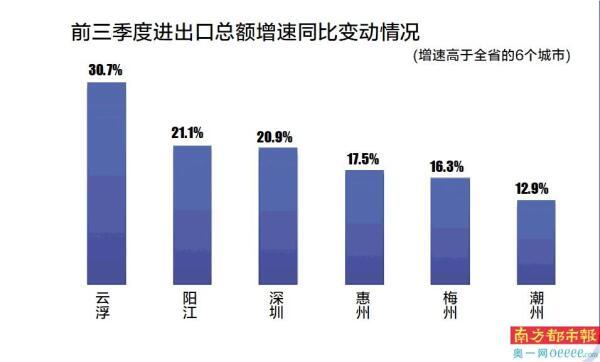 10市GDP删速超3.4%，深圳齐省居尾-3.jpg