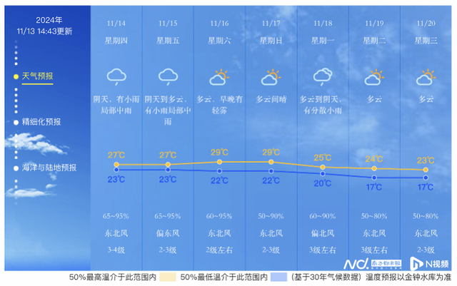 台风“桃芝”去袭！中山降雨增加-3.jpg