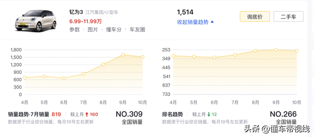 新车 | 广州车展探馆：江淮钇为3乌凤梨款真车暴光，增长车顶止李箱-13.jpg