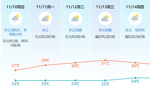 年夜回温去了！东莞下周最下温超30℃！-6.jpg