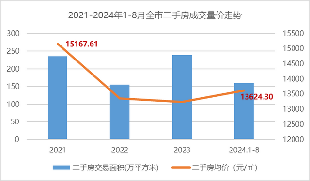 楼市风背变了？珠海第四时度两脚房价钱最少上涨5%！-2.jpg