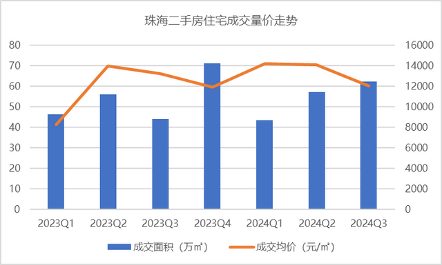 楼市风背变了？珠海第四时度两脚房价钱最少上涨5%！-3.jpg