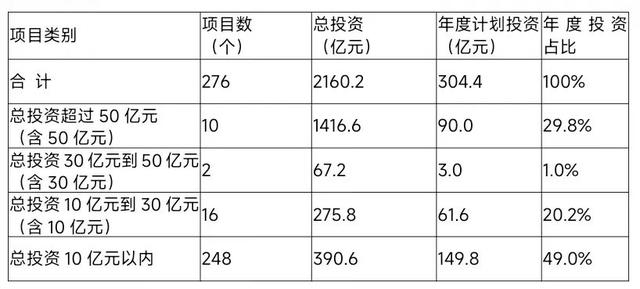 深圳276个项目集合启动，一条主要天铁新线开建-5.jpg