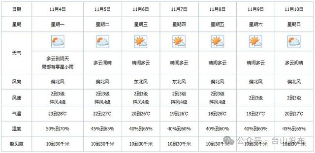 3次降火、4股热氛围！台山下周最低气鼓鼓温或降至1字头！-2.jpg