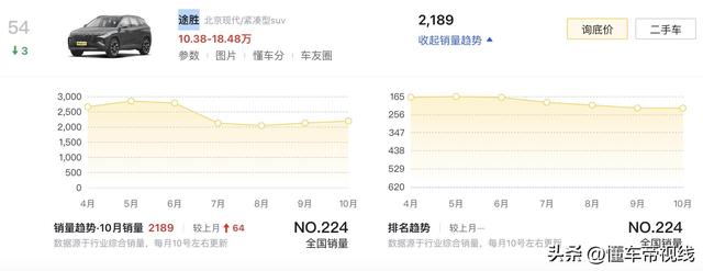 新车｜新款北京当代途胜L表态广州车展 11月26日上市 现款16.18万起-17.jpg