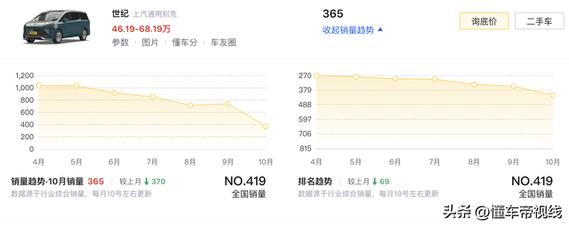 新车 | 卖价46.99万元起/可选四座版 2025款别克世纪表态广州车展-28.jpg