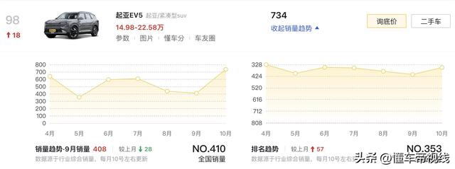 新车｜卖14.98万元起 新款起亚EV5上市 删活动版/合作群众ID.4系列-18.jpg