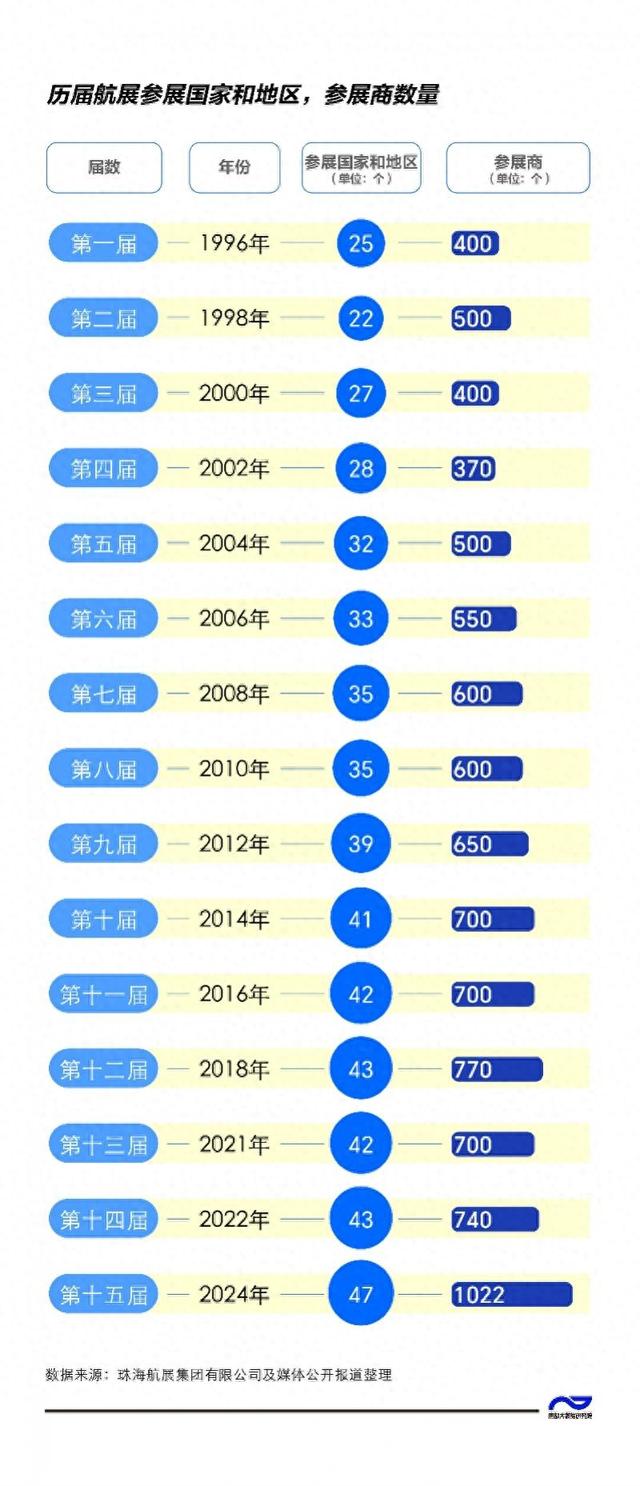 数航展新变革，看高空经济、贸易航天兴起下的广东新规划-1.jpg