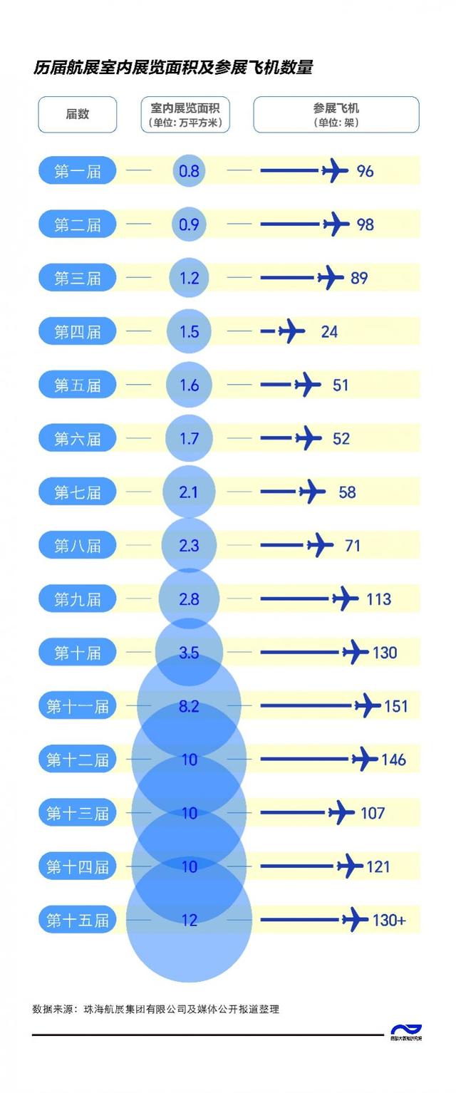 数航展新变革，看高空经济、贸易航天兴起下的广东新规划-2.jpg