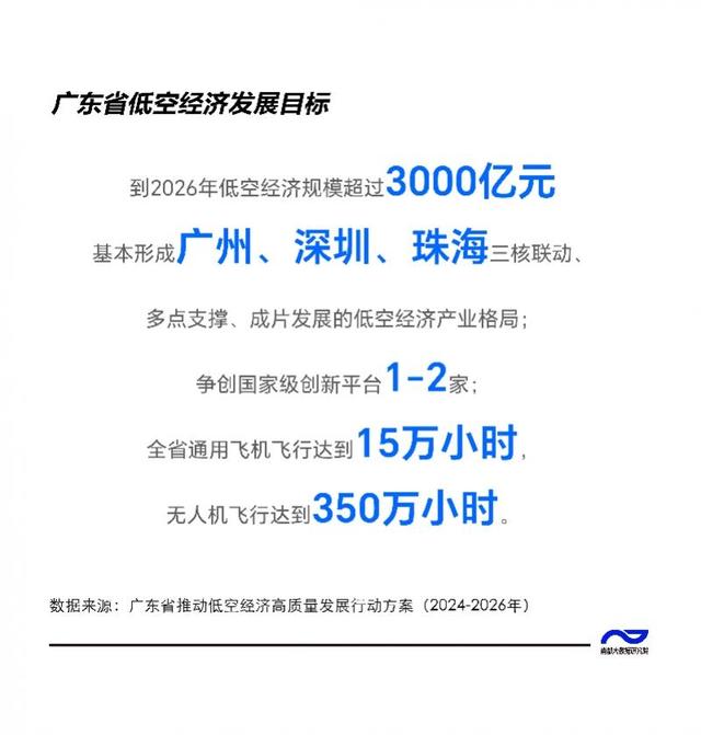 数航展新变革，看高空经济、贸易航天兴起下的广东新规划-5.jpg