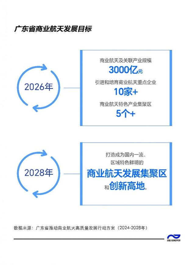 数航展新变革，看高空经济、贸易航天兴起下的广东新规划-4.jpg