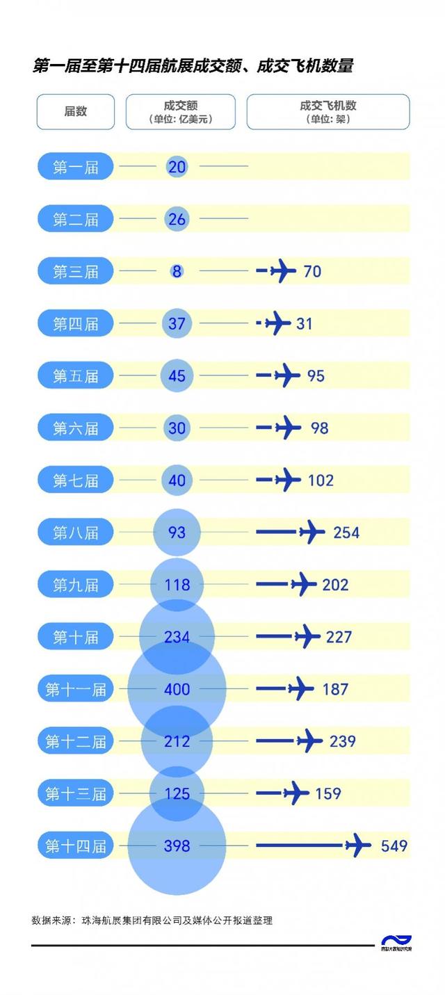 数航展新变革，看高空经济、贸易航天兴起下的广东新规划-3.jpg