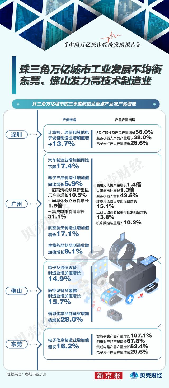 18个万亿都会产业删速超天下 开肥、郑州发跑 佛山、广州落伍-6.jpg