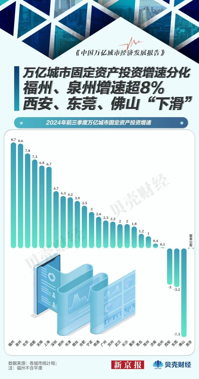 18个万亿都会产业删速超天下 开肥、郑州发跑 佛山、广州落伍-3.jpg