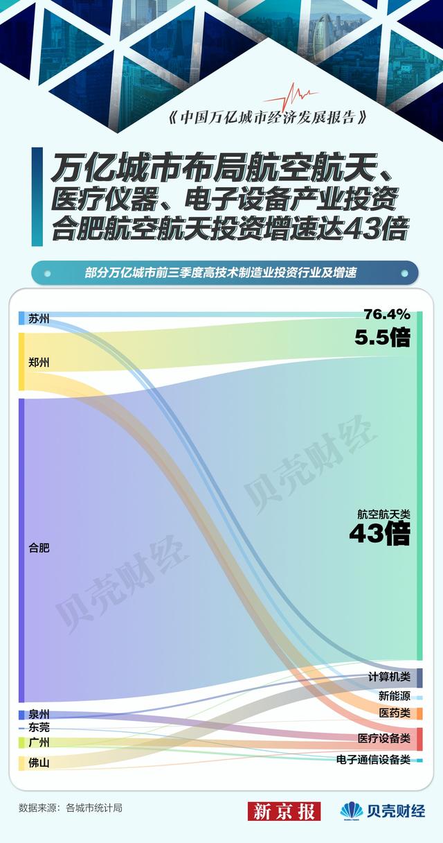 18个万亿都会产业删速超天下 开肥、郑州发跑 佛山、广州落伍-7.jpg