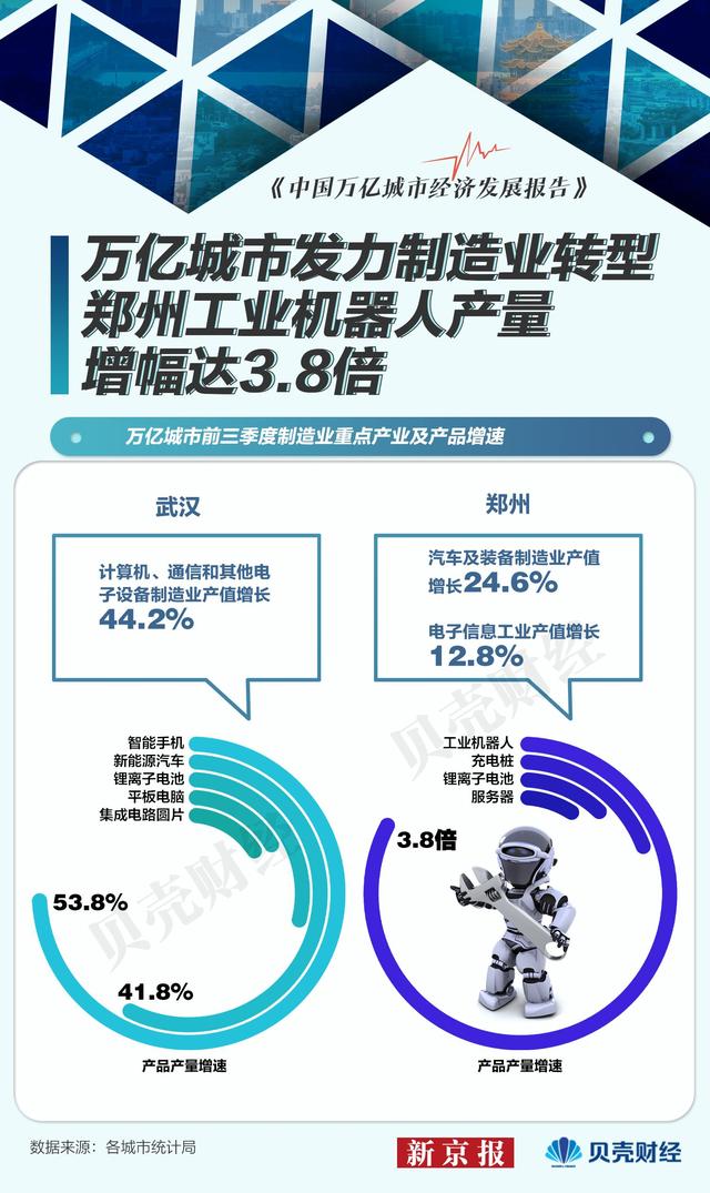 18个万亿都会产业删速超天下 开肥、郑州发跑 佛山、广州落伍-5.jpg