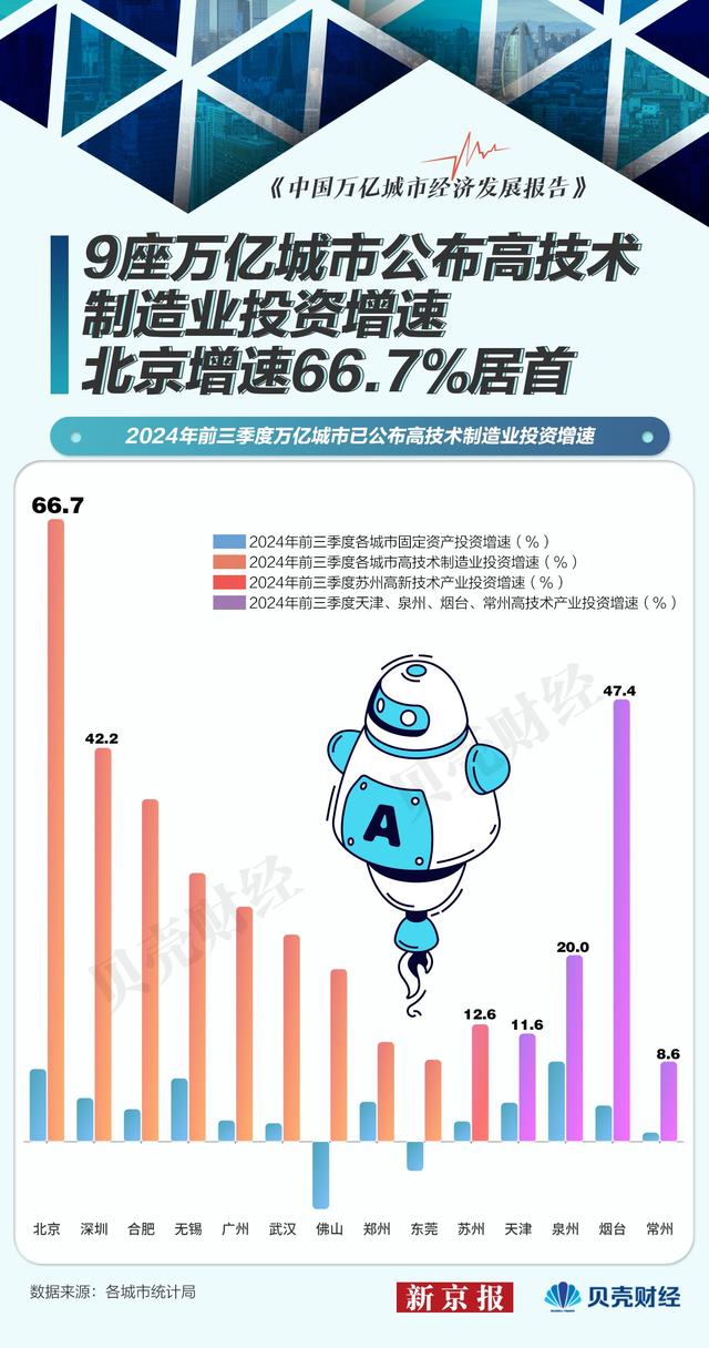 18个万亿都会产业删速超天下 开肥、郑州发跑 佛山、广州落伍-4.jpg