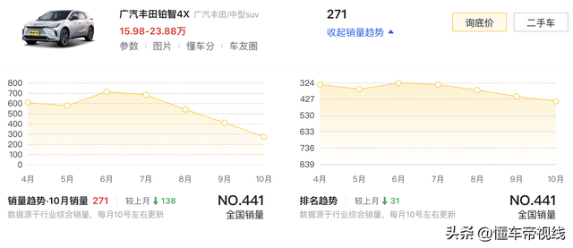 新车 | 卖17.98万元起/广州车展表态 2025款广汽歉田铂智4X上市-17.jpg