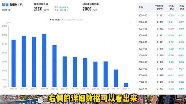 10月珠海楼市表示优良！新居、两脚房、房租价钱 齐 里 上 涨！-1.jpg