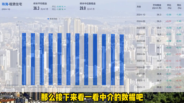 10月珠海楼市表示优良！新居、两脚房、房租价钱 齐 里 上 涨！-2.jpg