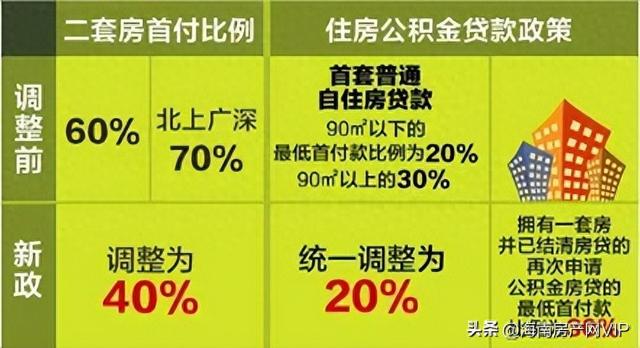 广州楼市新政：开启购房新时期-1.jpg