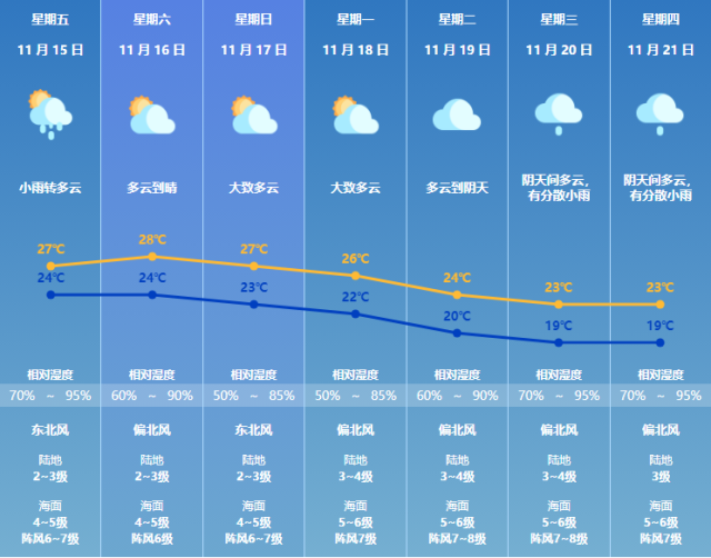 公家日看航展，珠海气候提早知→-7.jpg