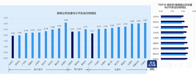 深圳大众交通出止幸运指数下，便利度较下-1.jpg