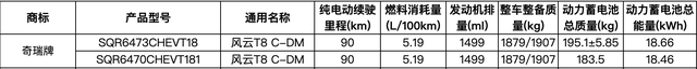 新车｜1.5T插混SUV，偶瑞风云T8表态广州车展，比亚迪宋L DM同级-29.jpg