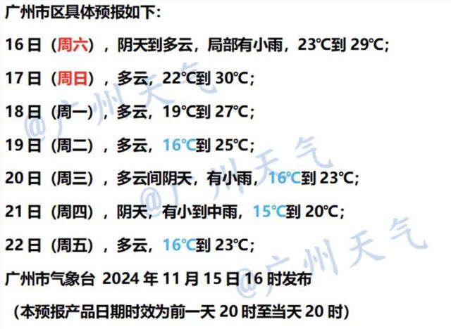 谦30加10！广州下周参加“气鼓鼓温年夜促”，进春估计正在……-3.jpg