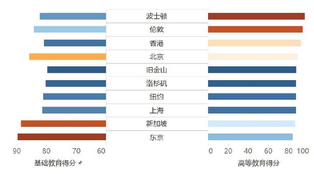 国际都会立异力评价成果出炉 深圳科研人材删速等多项目标发跑环球-3.jpg