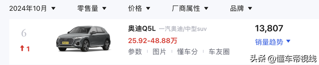 新车 | 卖39.88万起 2025款奥迪Q5L表态广州车展 奔跑GLC/宝马X3同级-14.jpg