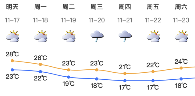 17级！强热氛围杀到！“万宜”降为超强台风，深圳将来……-6.jpg