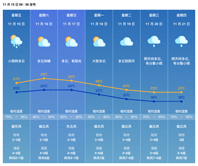 航展公家日借下雨吗？珠海市景象局：气候将逐步转好-1.jpg