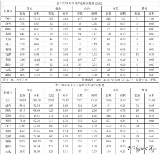 广州十月房市数据出去了，“四处抢房”是假，两脚房业主当接盘侠-2.jpg