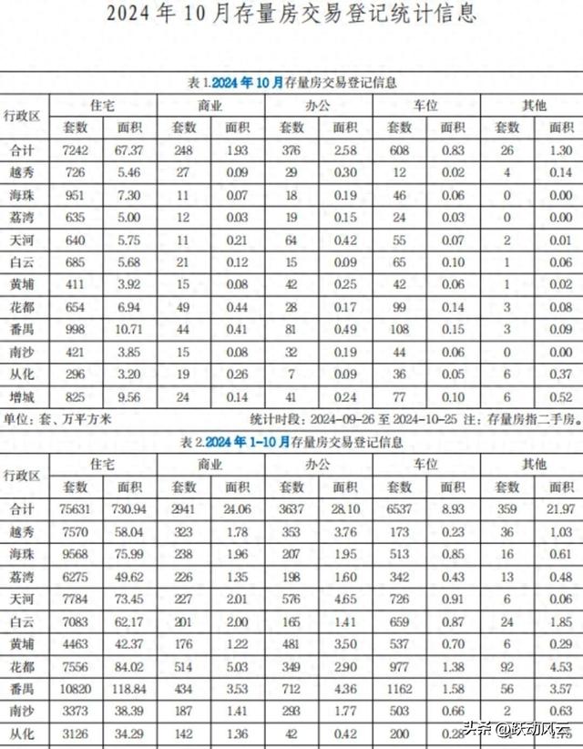 广州十月房市数据出去了，“四处抢房”是假，两脚房业主当接盘侠-1.jpg