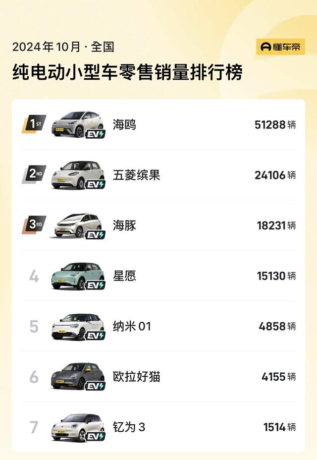 新车 | 广汽埃安AION UT来岁1月预卖，10万级两厢车/合作比亚迪海豚-32.jpg