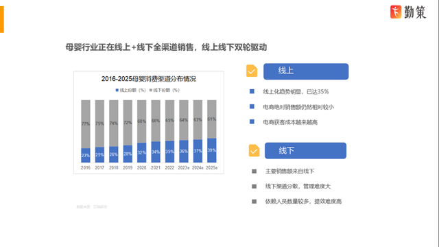 五年夜数字化引擎击脱线下母婴品牌痛面，助力功绩增加-2.jpg