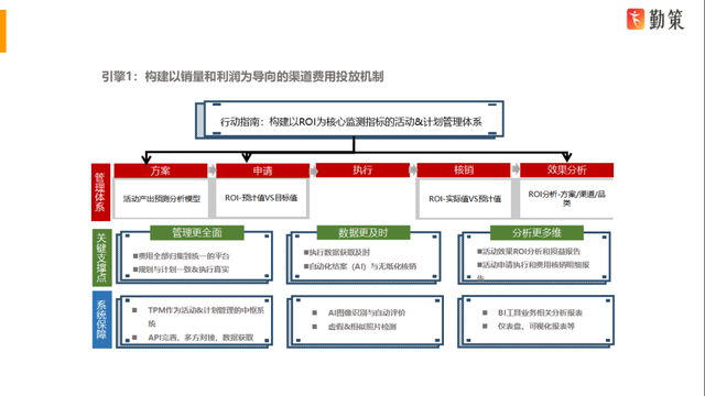 五年夜数字化引擎击脱线下母婴品牌痛面，助力功绩增加-4.jpg