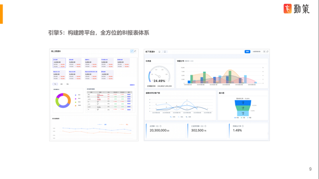 五年夜数字化引擎击脱线下母婴品牌痛面，助力功绩增加-8.jpg